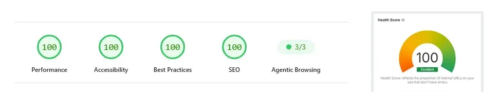 ConversionGrid results — Google PageSpeed (desktop): Performance 100, Accessibility 100, Best Practices 100, SEO 100, Agentic Browsing 3/3; Ahrefs Site Health 100 (Excellent).
